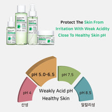 Load image into Gallery viewer, APLB AHA BHA PHA Centella Mist Essence 105ml | AHA BHA PHA Centella Mist Essence | Repairs and revitalizes damaged skin.