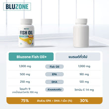 Load image into Gallery viewer, Bluzone Fish oil Plus 1,000mg. 60 softgels