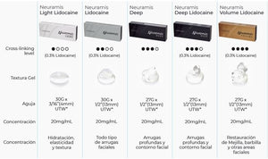 Neuramis Lidocaine
