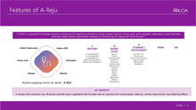 Load image into Gallery viewer, A-Reju Skin Rejuvenation Skin booster | Amino acids peptides