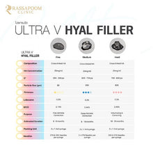 Load image into Gallery viewer, Ultra V Hyal Filler Hard (Korea) for sharp, defined facial contours