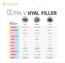 Load image into Gallery viewer, Ultra V Hyal Filler Hard (Korea) for sharp, defined facial contours