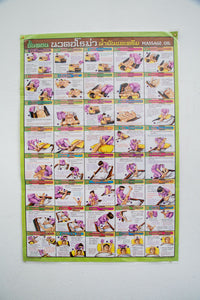 Massage Oil of Thailand Poster Training Teaching Tactic Chart Printed