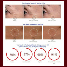 Load image into Gallery viewer, 70g Trylagina Ultimate Collagen Serum 10X Youthful Aging Spot Skin Anti Wrinkles